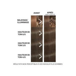 Masque Colorant Chocolate Touch Color Fresh Mask Wella 150ML  -Soins Capillaires Boutique masque colorant chocolate touch color fresh mask wella 150ml 1 2