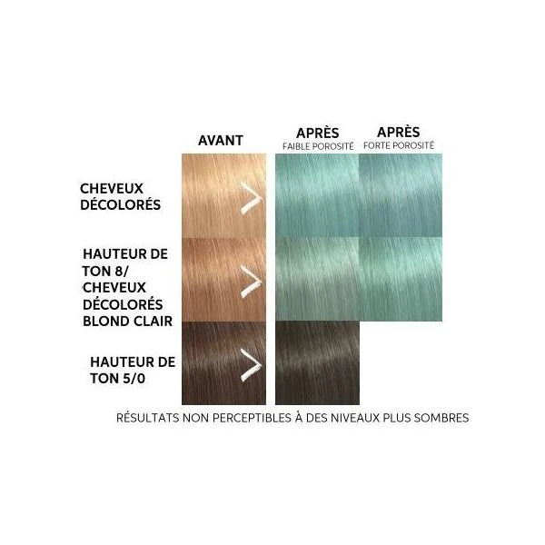 Masque Colorant Menthe Color Fresh Mask Wella 150ML 3 Masque Colorant Menthe Color Fresh Mask Wella 150ML – Image 3