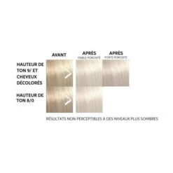 Masque Colorant Pearl Blonde Color Fresh Mask Wella 150ML  -Soins Capillaires Boutique masque colorant pearl blonde color fresh mask wella 150ml 1 2