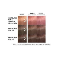 Masque Colorant Rose Blaze Color Fresh Mask Wella 150ML  -Soins Capillaires Boutique masque colorant rose blaze color fresh mask wella 150ml 1 2